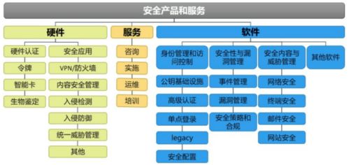 未來(lái)十年科技創(chuàng)新主賽道 芯片、5G、云計(jì)算、AIoT、網(wǎng)絡(luò)安全與云計(jì)算裝備技術(shù)服務(wù)