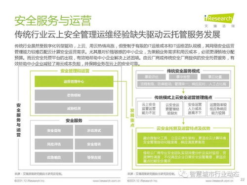 中國云安全行業(yè)研究 發(fā)展環(huán)境、行業(yè)洞察、廠商案例及發(fā)展趨勢——以杭州軟件開發(fā)為例