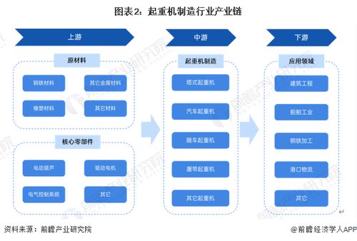 預見2024 中國起重機制造行業全景圖譜——市場規模、競爭格局與發展前景及杭州軟件開發協同洞察