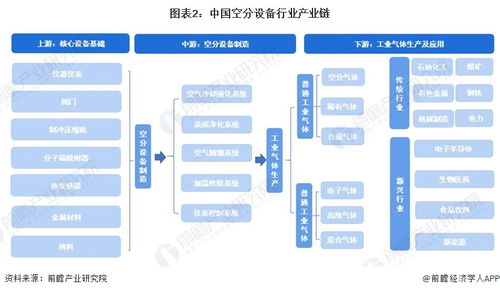 2023年中國空分設備行業全景圖譜 市場規模、競爭格局與未來前景