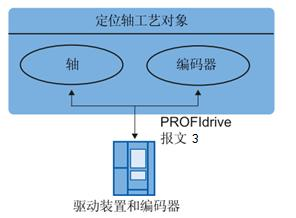 西門(mén)子PLC代理與S7-1200 PLC 上海一級(jí)代理商的專業(yè)服務(wù)與編碼器集成指南