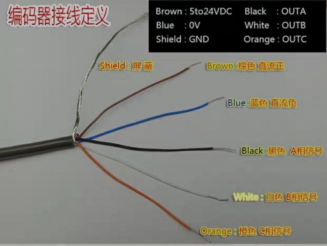 編碼器各引線含義詳解